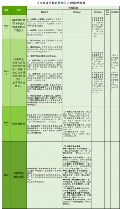 学校公共课室临时借用办理流程