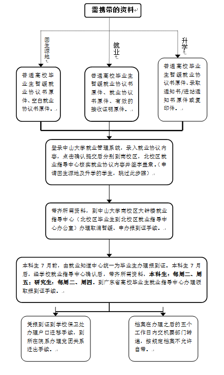 学生工作-申请/取消暂缓就业办理流程 